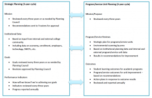 image of Strategic Plan